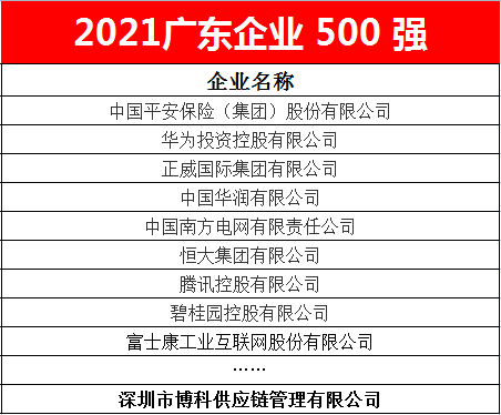 开云供应链蝉联2021广东企业500强